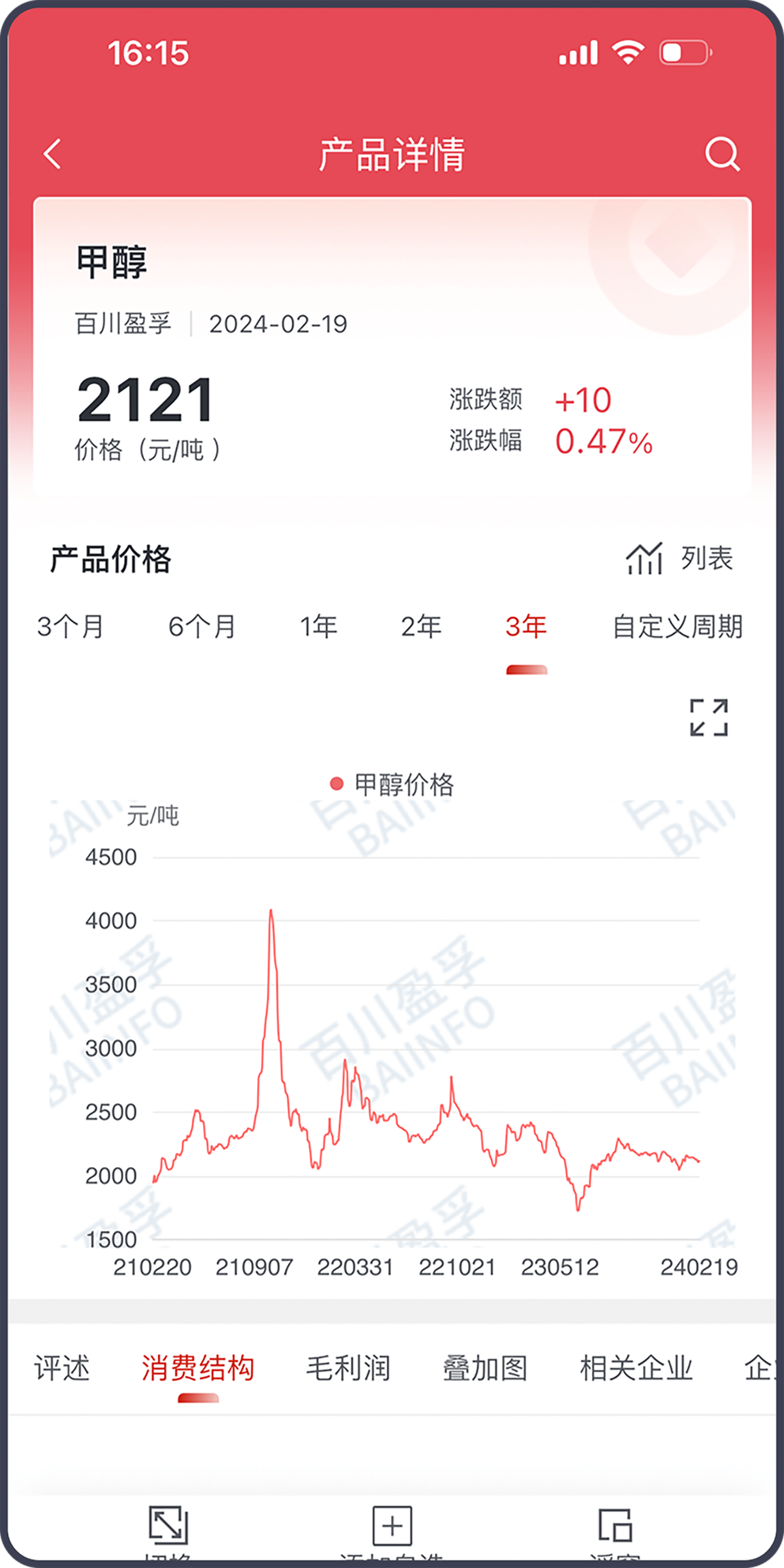 百川盈孚APP – 大宗商品价格行情资讯手机版